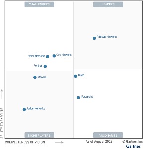 Gartner Magic Quadrant Leader - Prisma SASE