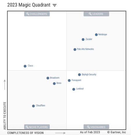 Gartner Magic Quadrant SSE Leader - Prisma SASE